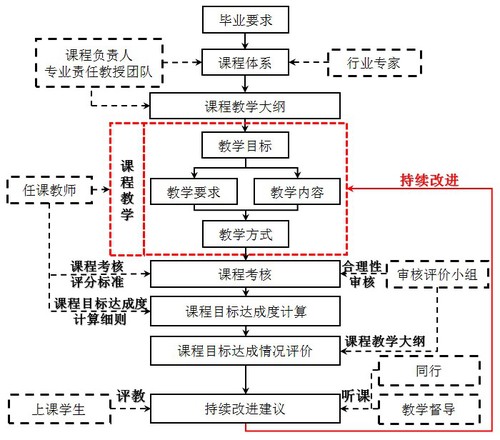 古天乐太阳娱乐集团tyc493