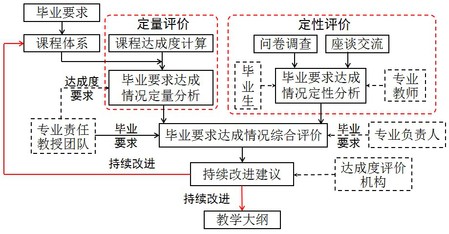 古天乐太阳娱乐集团tyc493