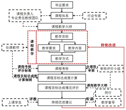 古天乐太阳娱乐集团tyc493